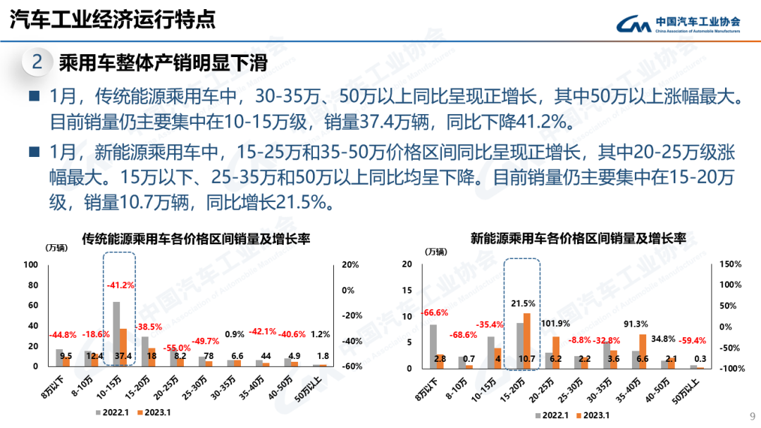 中国汽车工业协会