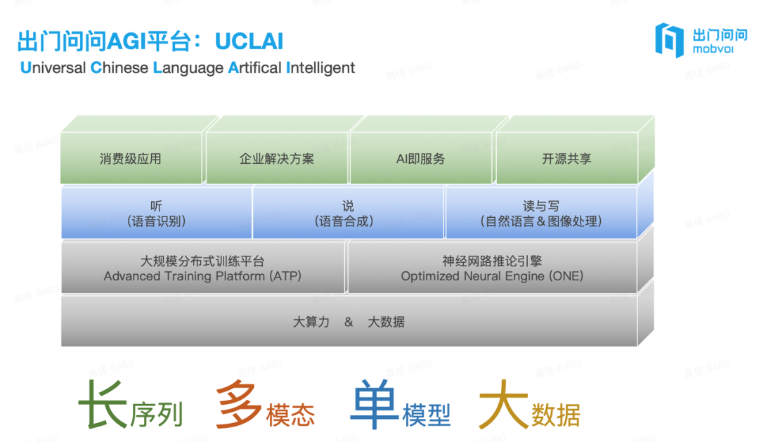 GPT-3 中文版 UCLAI 