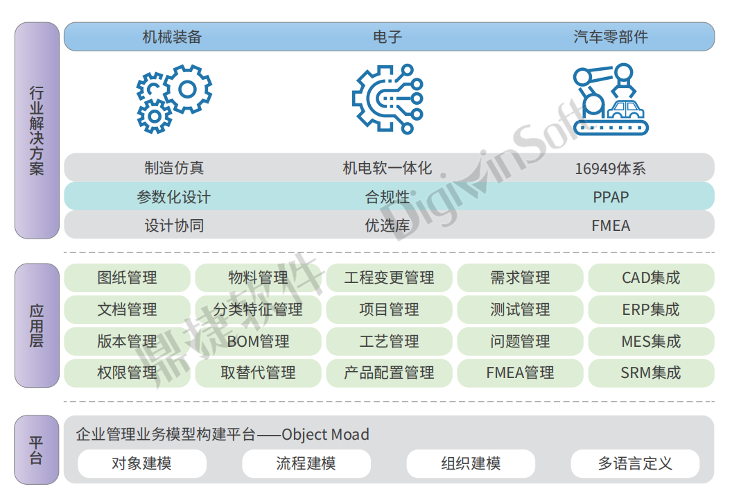 鼎捷PLM，全方位提高企业研发管理水平