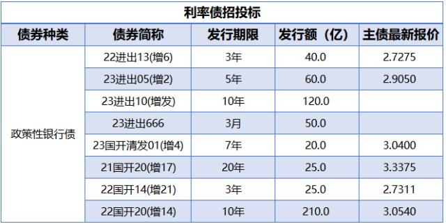 央行出售的债券是什么
