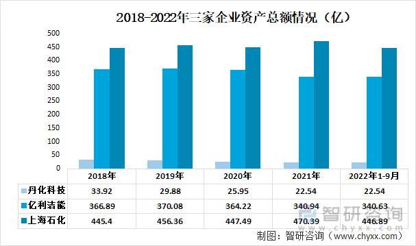 资料来源：公司年报、智研咨询整理