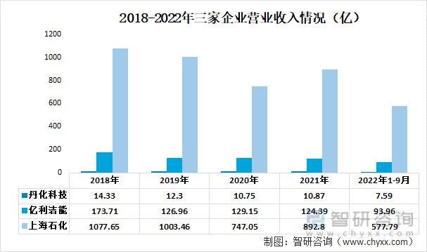 资料来源：公司年报、智研咨询整理