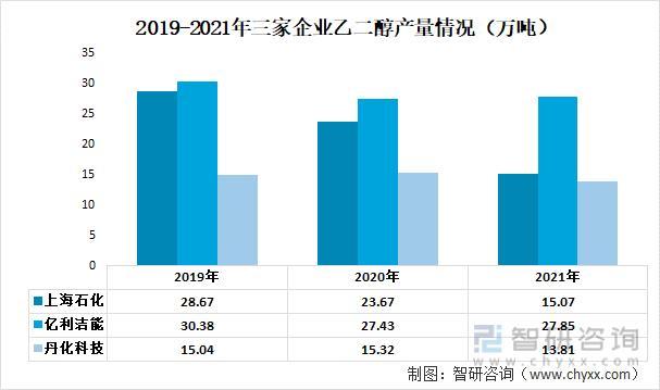 资料来源：公司年报、智研咨询整理