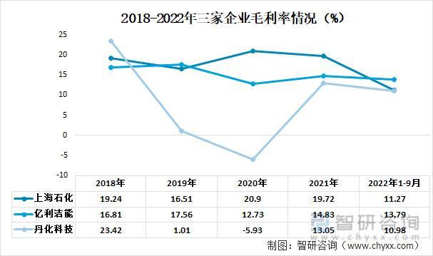 资料来源：公司年报、智研咨询整理