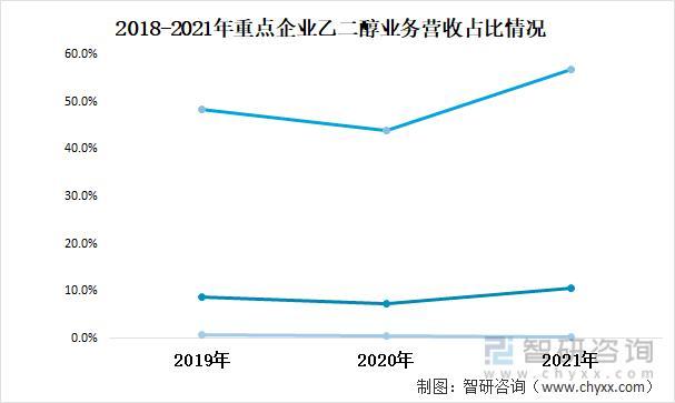 资料来源：公司年报、智研咨询整理