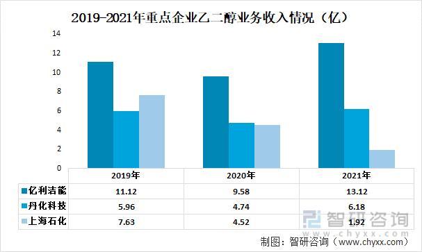 资料来源：公司年报、智研咨询整理