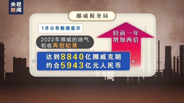 挪威警方声称：若与西方冲突升级 俄将可能破坏挪威设施