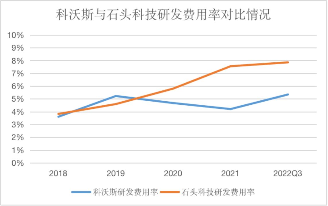 ↑来源：企业财报、红星资本局