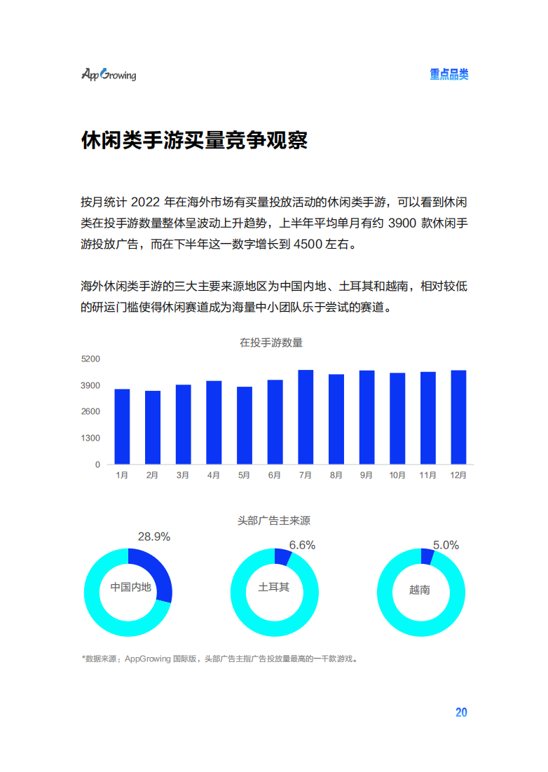 2022手游出海买量白皮书