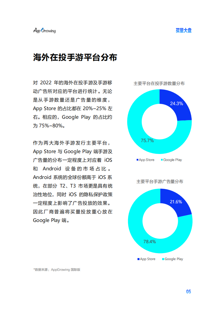 2022手游出海买量白皮书