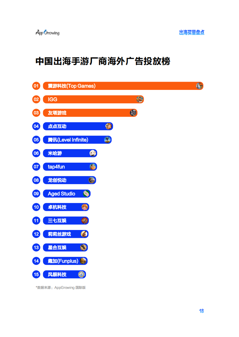 2022手游出海买量白皮书