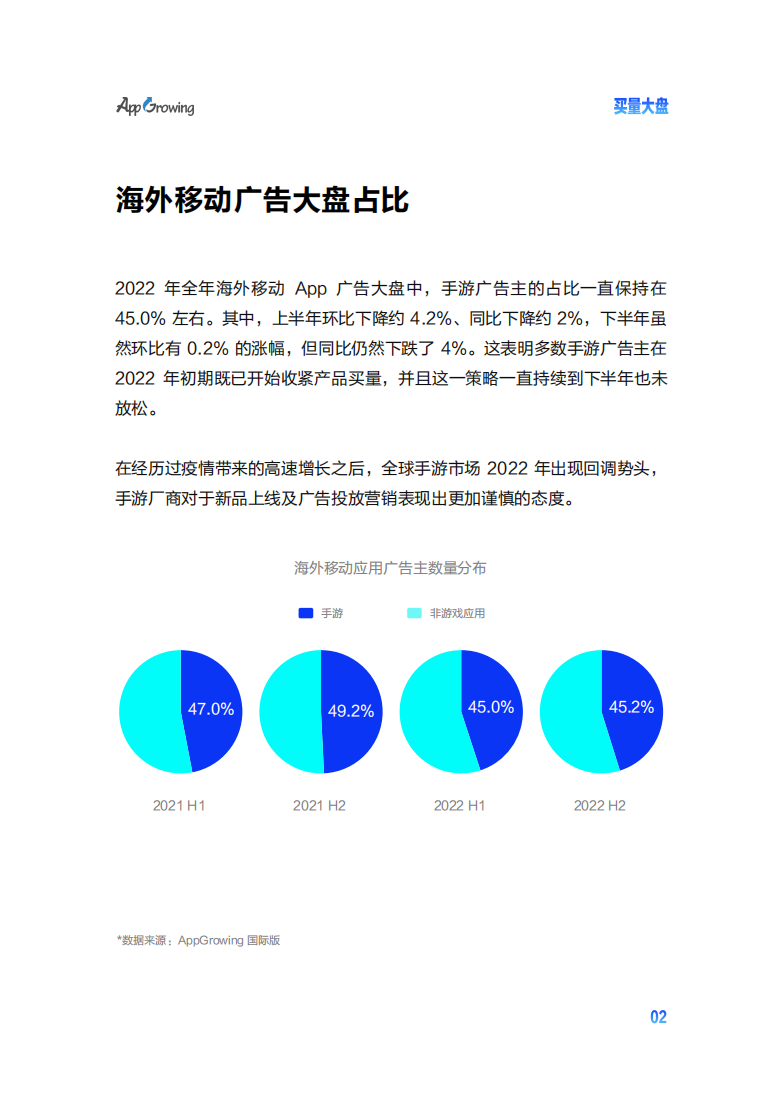 2022手游出海买量白皮书