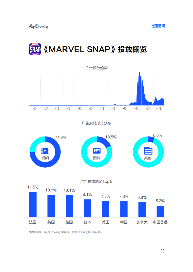 2022手游出海买量白皮书