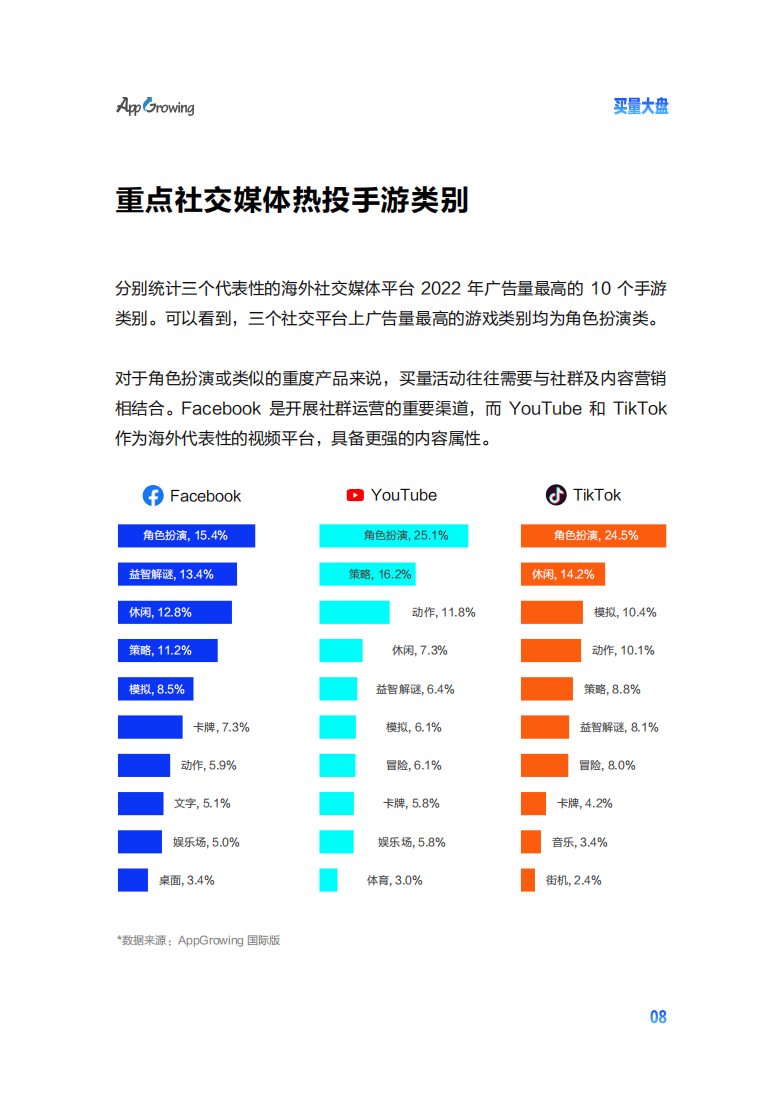 2022手游出海买量白皮书