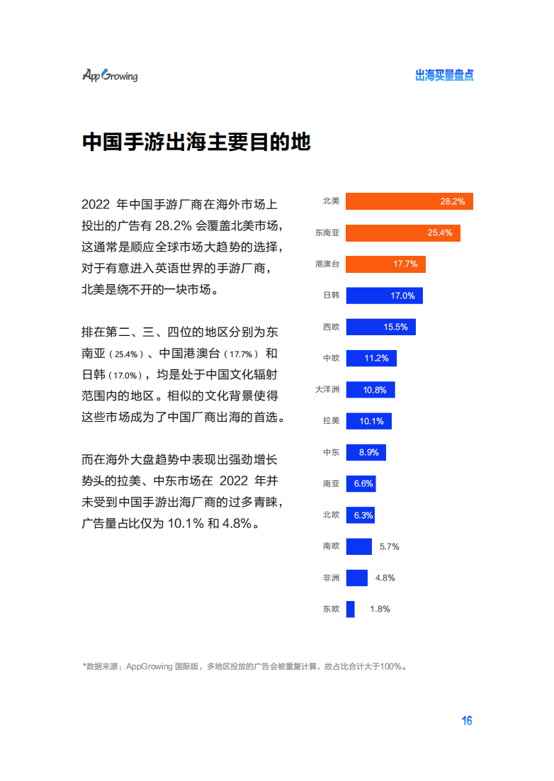 2022手游出海买量白皮书