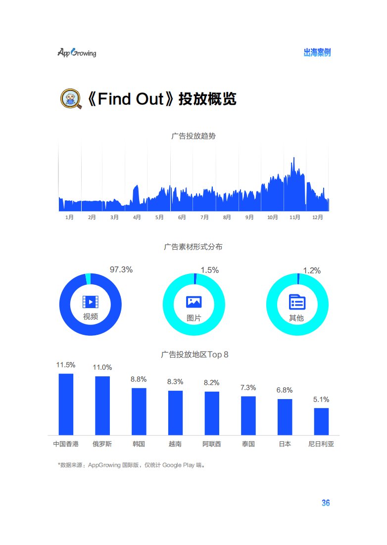 2022手游出海买量白皮书