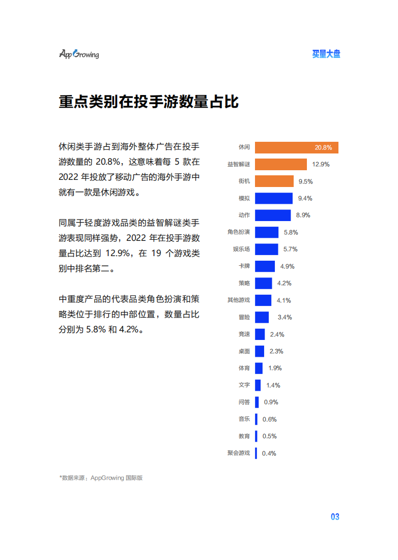 2022手游出海买量白皮书