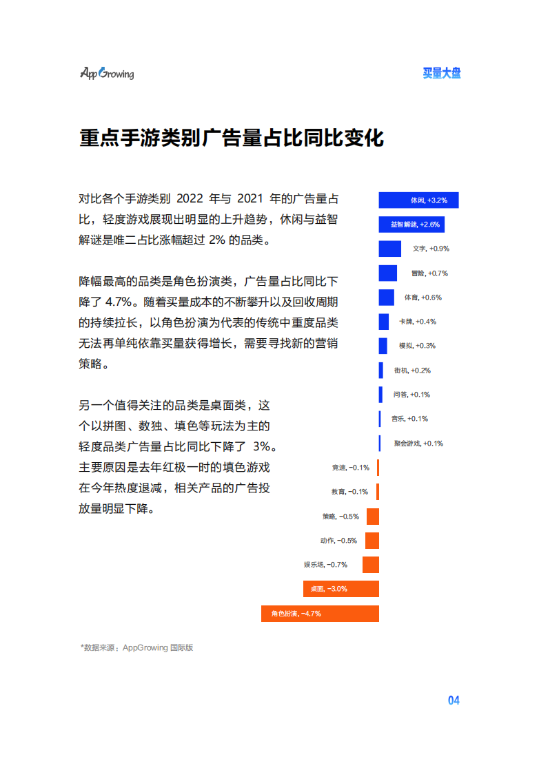 2022手游出海买量白皮书