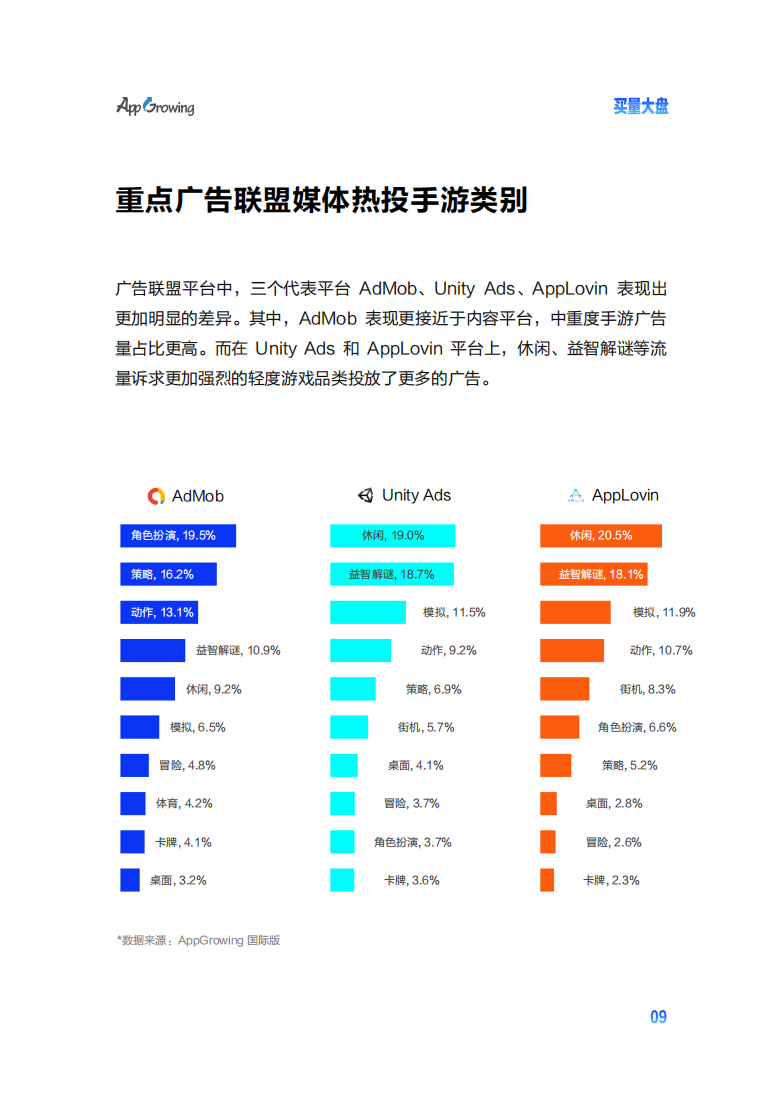 2022手游出海买量白皮书