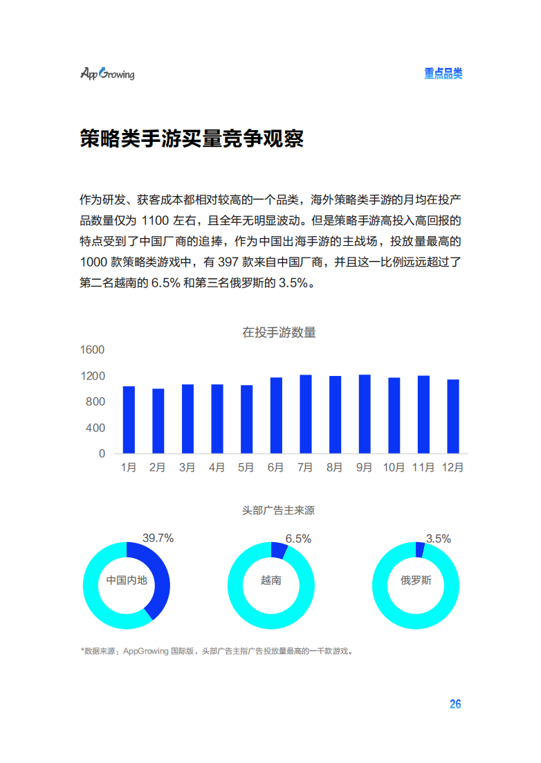 2022手游出海买量白皮书