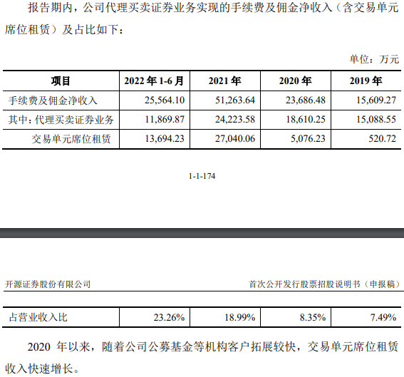 图片来源：招股书