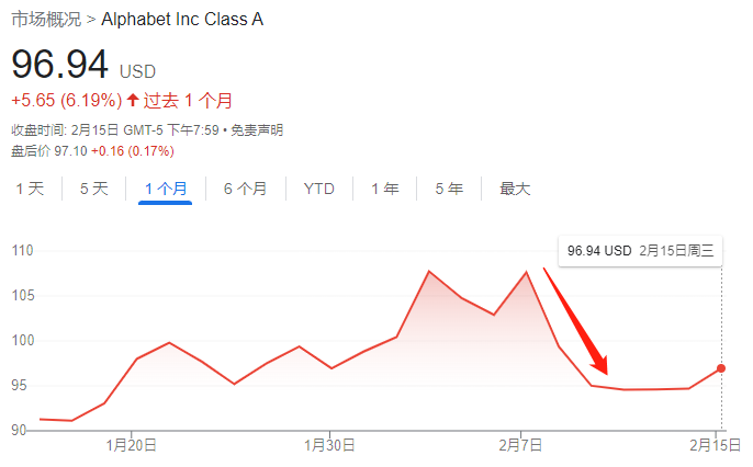 图片起首:雅虎财经