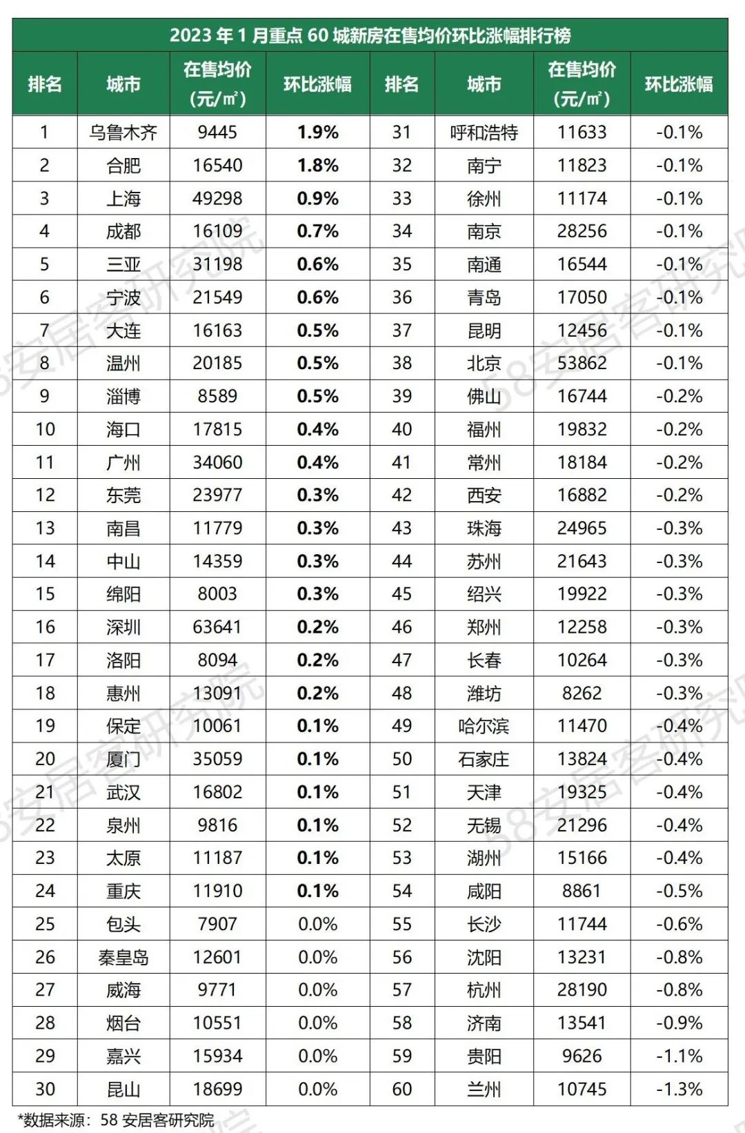 58安居客研究院