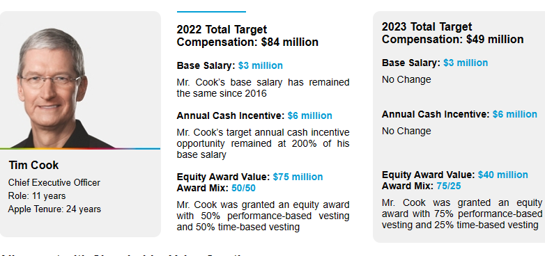 库克薪资的变化 图源：美国证券交易委员会网站