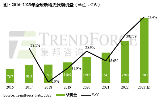 ▲ 图自 TrendForce 集邦咨询，下同