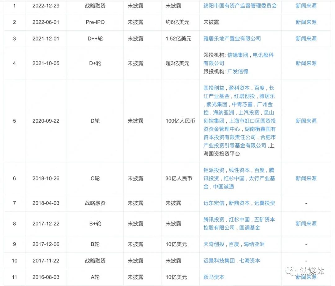 数据来源：企查查