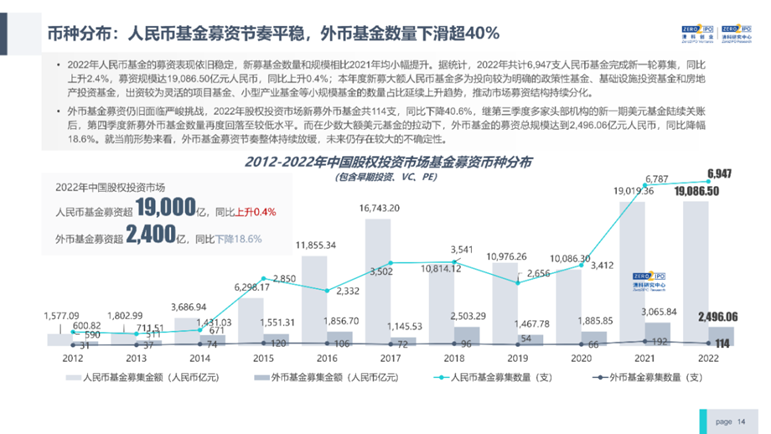 融资：一家B轮公司招融资总监，开价100万