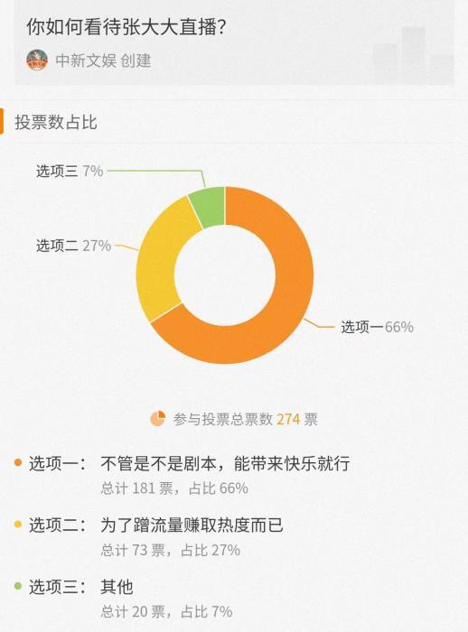 图片来源:微博截图