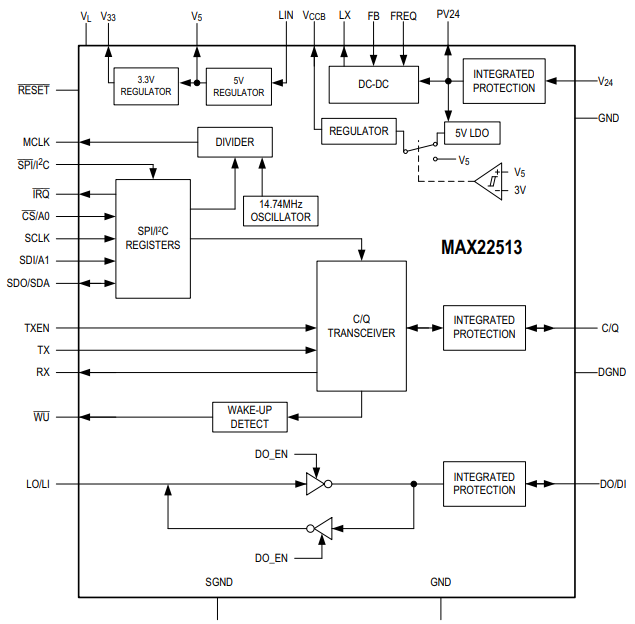 图11MAX22513功能框图