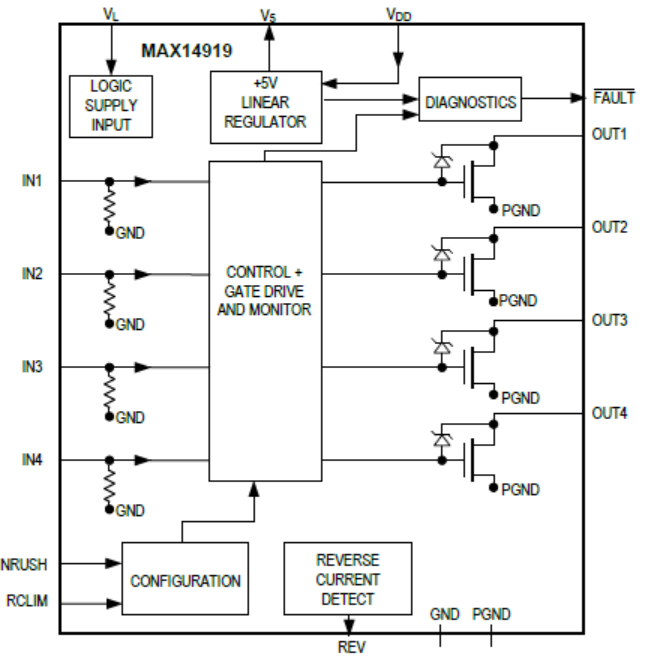 图14MAX14919/MAX14919A功能框图