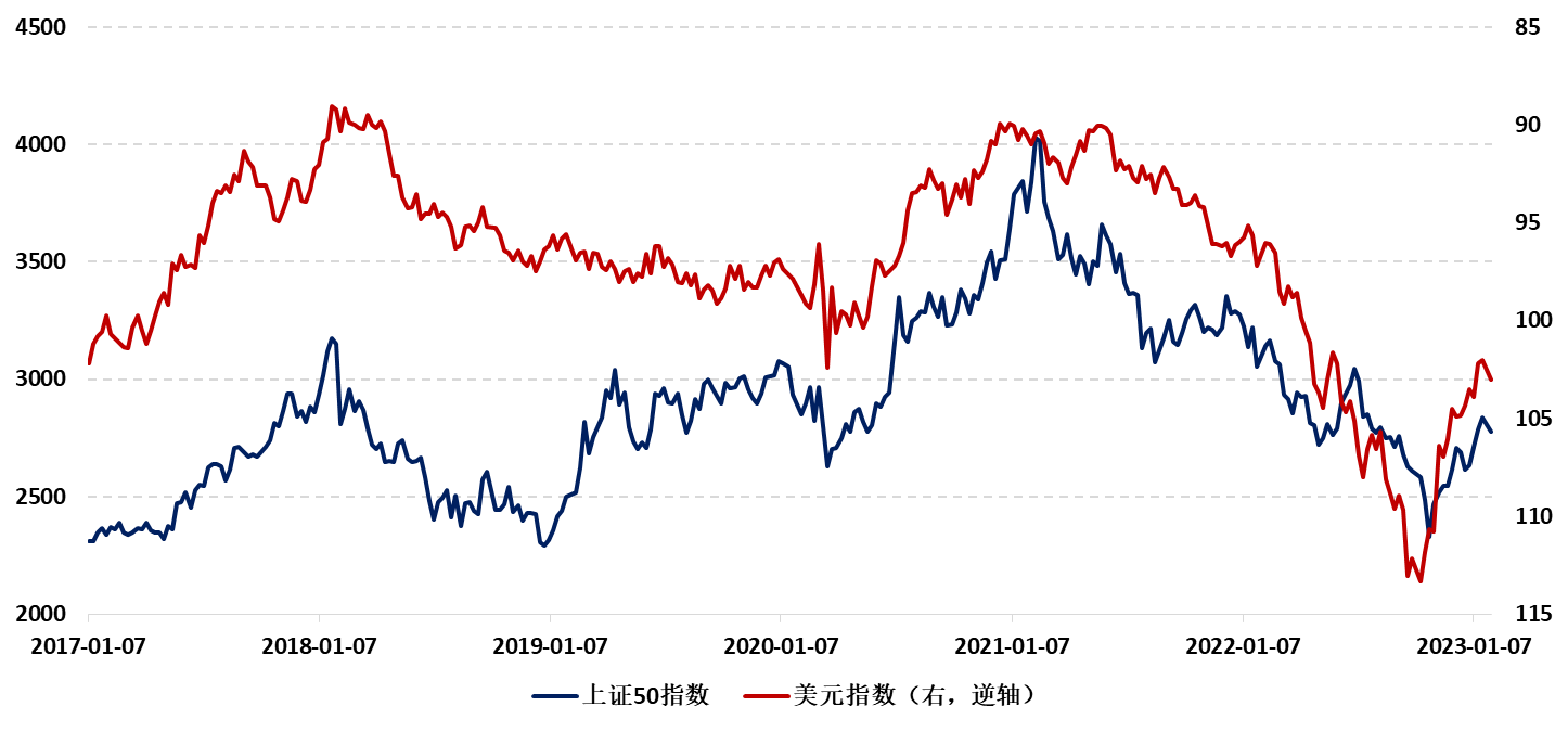 　　数据来源：Wind。