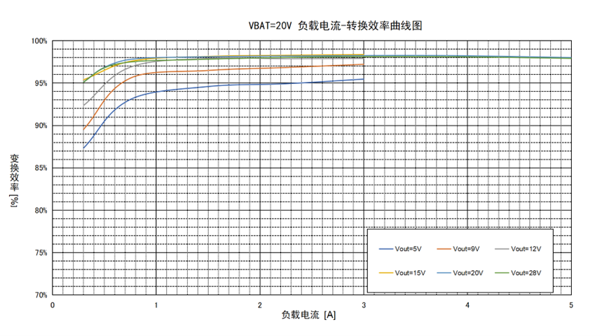 效率曲线示意图