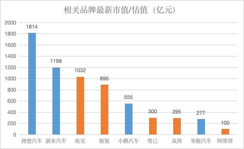 数据来源公开资料 注：蓝色为已上市，橙色为未上市 时代财经制图