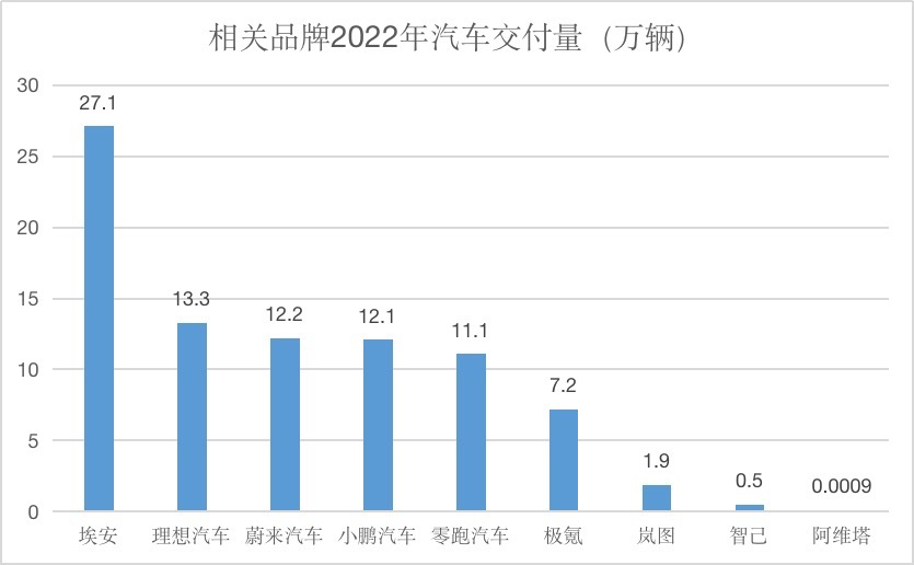 数据来源：乘联会及公开资料 时代财经制图