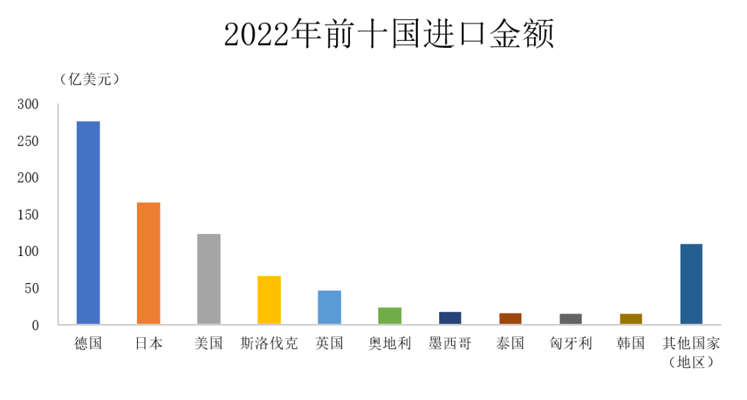 中国汽车工业协会