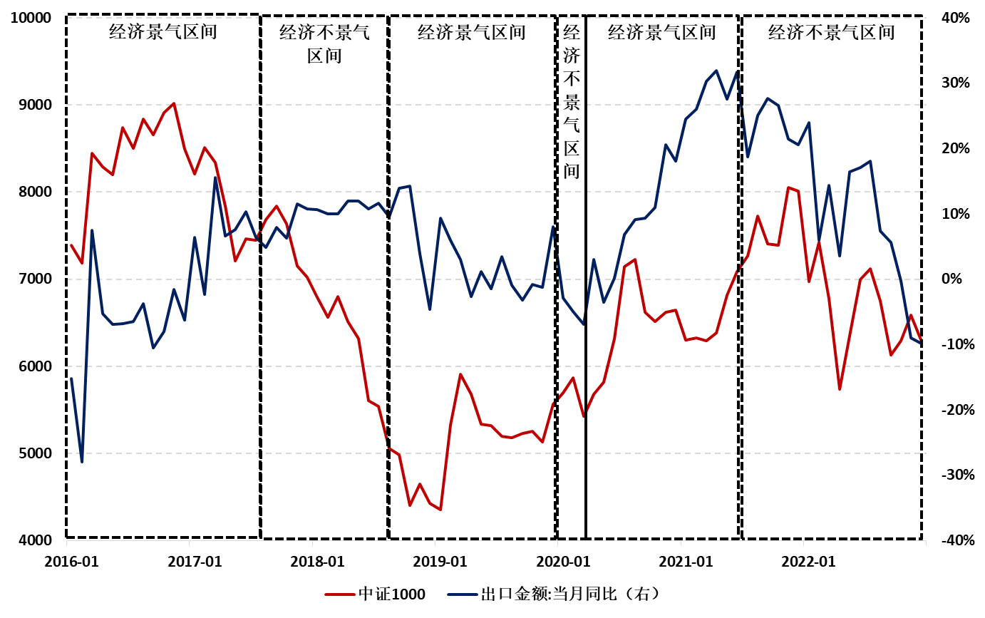 　　数据来源：Wind。