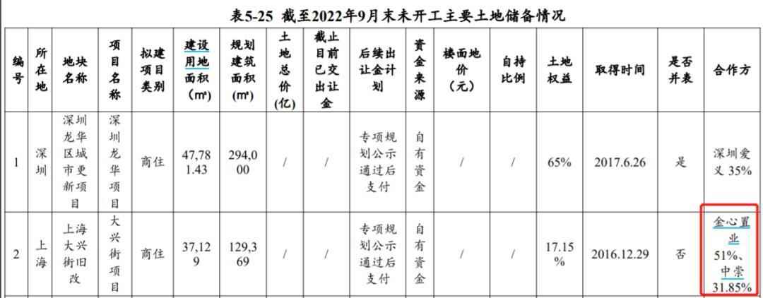 （数来源：滨江集团债券发行说明书）