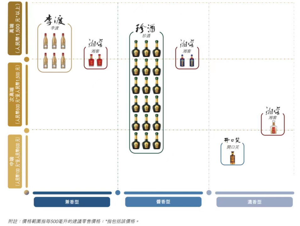 招股书截图