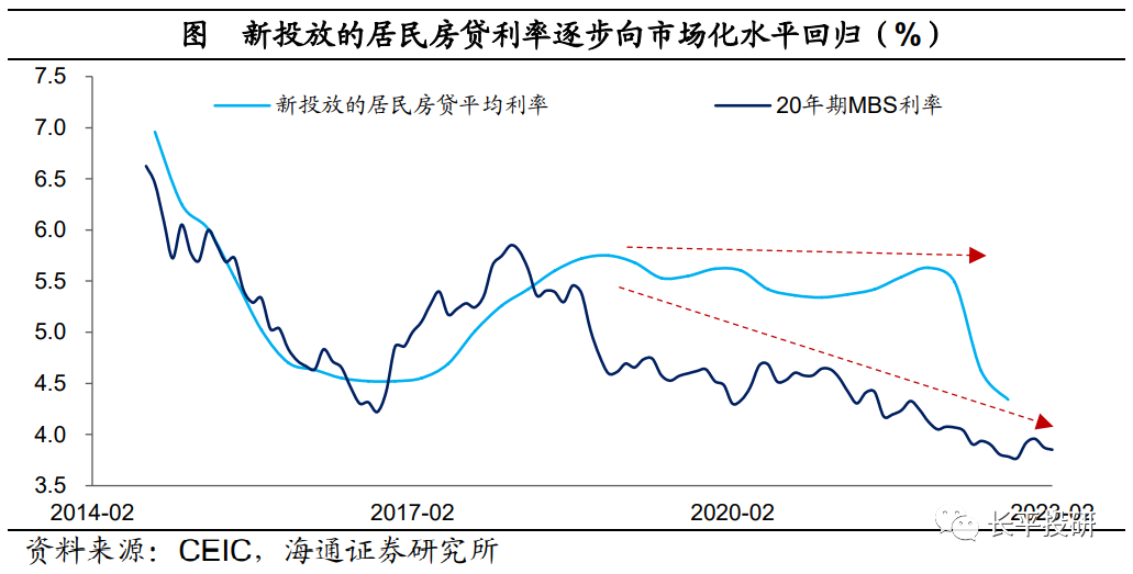 中国居民资产负债表“重构”:利率的倒挂——居民财富“迁徙”|资产_新浪财经_新浪网