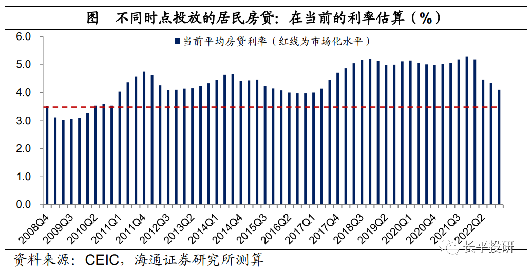 中国居民资产负债表“重构”:利率的倒挂——居民财富“迁徙”|资产_新浪财经_新浪网