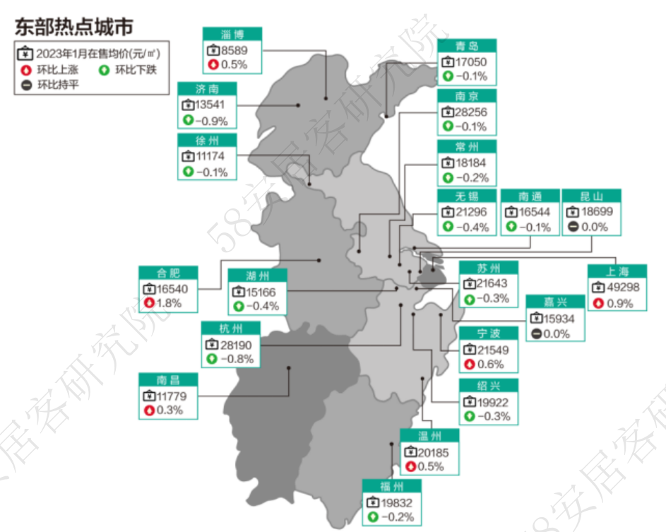 58安居客研究院