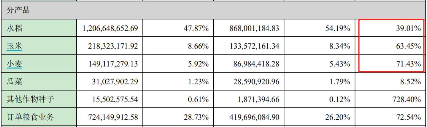 圖片來源：公司2021年年報