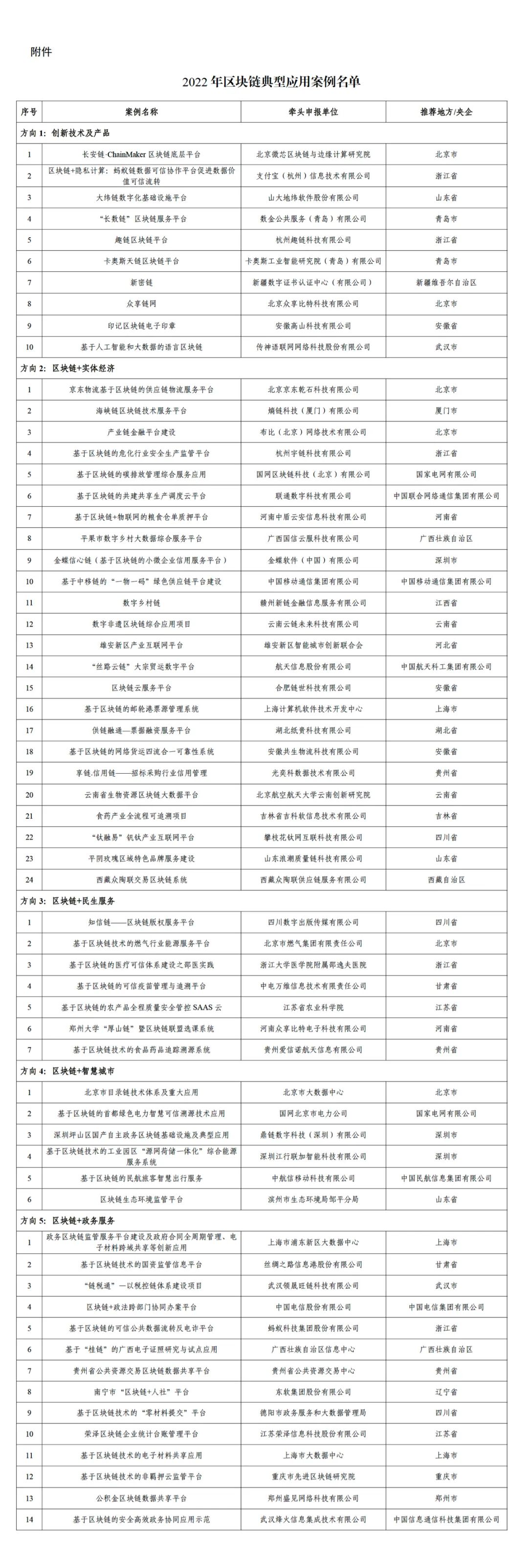 来源：工业和信息化部