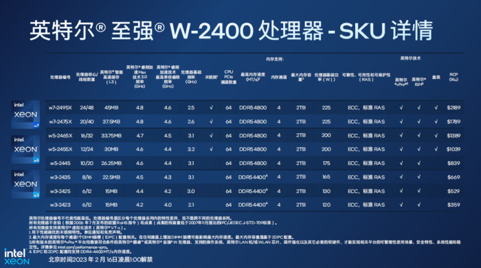 56核心重磅来袭！ 英特尔推出全新至强W系列工作站处理器_手机新浪网