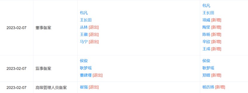 (著述起头:21世纪经济报道)
