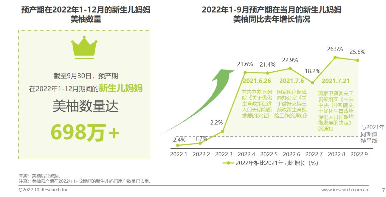 日活稳超千万,用户达3亿+,美柚App持续领跑女性健康赛道|美柚|艾瑞|女性健康_新浪新闻